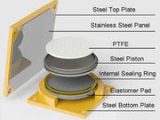 Pot Bearing