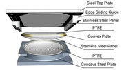 Spherical Bridge Bearing