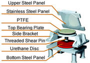 Disc Bridge Bearing