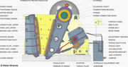 Jaw Crusher